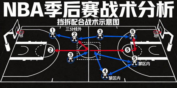 NBA季后赛战术分析文章配图 - 球场战术板示意图